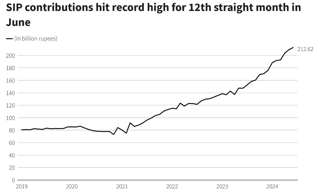 Source : Reuters