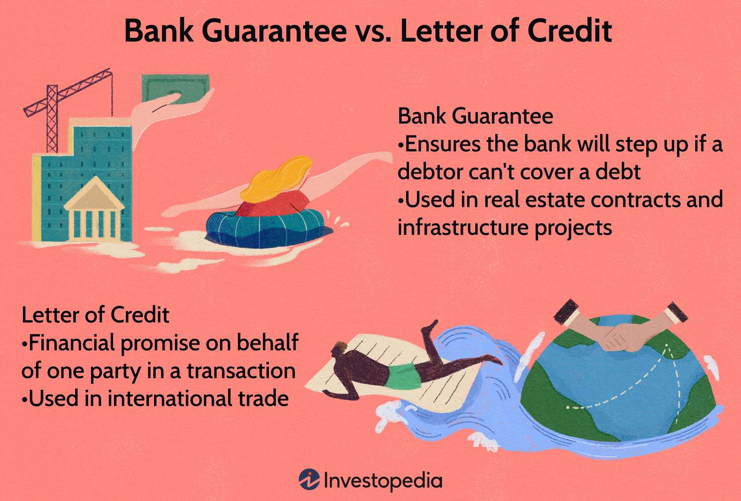 Garantie bancaire vs lettre de crédit: Quelle est la différence?